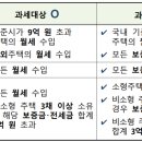 주거용 건물 임대업 이미지