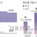뉴-워드사