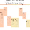 월요일 - 박에스더 선생님 이미지