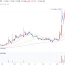 SK대성충전소 이미지