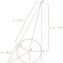 희문화공간 | 조선의 과학: 10. 실사구시 수학자 남병철과 남병길 형제