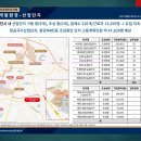 정동면보건지소 이미지