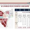 부익부공인중개사사무소 이미지