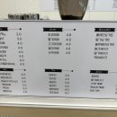 동래골프장식당 이미지