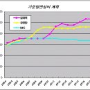 펌-리서치 이미지