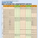 광양사랑병원 이미지