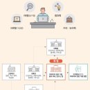 미래직업 33. 빅 데이터 전문가 이미지