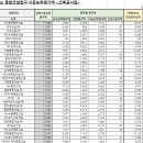 (주)예건씨앤씨 이미지