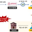 직권등록공유숙박