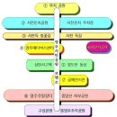 영주시민공원조성안 2 - 공원개념 이미지