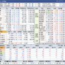 상승테마, 특징주 및 상승률 상위 30종목(5월 13일)