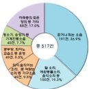 소리피아노과외교습소