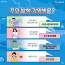 고양센트럴요양병원