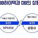 (주)마린하이텍 네이버블로그