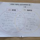 무정초교 유치원 이미지