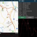 그랜드캐년이라 부르는 월롱산과 면산길 이미지