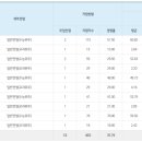 연암공과대학교 이미지