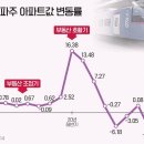 GTX-C 개통 수혜지, 의정부 ‘제2의 파주’ 될까 이미지