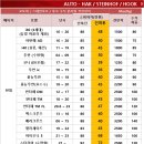 현대호프 - 동대문구 홍릉로 13 | 현대 싼타페 TM PE 스테인호프 토우바 / 견인장치 장착 후기입니다.(자동형)