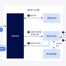 ㈜명세 카카오 i 기술문서