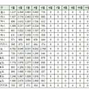 5월 제주 실거래가(건수:65건 e편한세상 연동 센트럴파크 2단지 외) 이미지