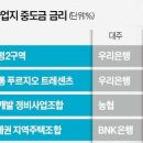 대주사 이미지