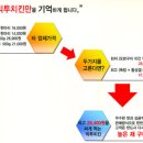 빅투치킨 이미지