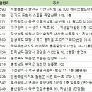 연제구-033 네이버블로그