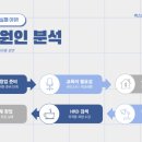 카페99% 이미지