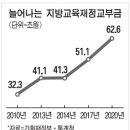 글로벌 경제뉴스 (2013.11.19.화) 이미지