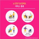 찾아가는 복지용구 센타 이미지