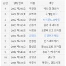 빵과당신(송탄점) 이미지