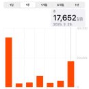 부산워킹맘 서울임장기 2주차 #2 마포구(북아현재개발, 마포래미안푸르지오, 공덕역)