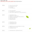 DYB최선고등관학원 이미지