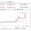 세운의료기기상사 이미지