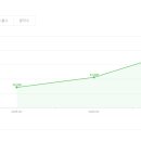 블로커 | 네이버 블로그 시작 3개월, 초보 블로커 애드포스트 3개월 현실 수익 후기
