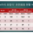 방역타임