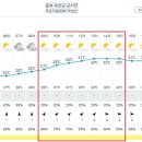 Re: 제927차(18기-46차/24.9.14) 삼성산, 용봉, 마성산, 장령산 정기산행[날씨예보] 이미지