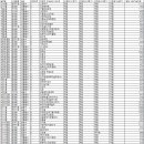 서해제일주유소 이미지