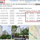 신동아1,2차아파트 이미지