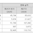 25-10-1 (수) 공시 / 뉴스 / 보고서