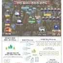 캠핑장후기)강원도 양양 솔바다캠핑장 다녀온 후기(카라반, 방갈로 있는 캠핑장)