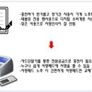 덴탑치과의원 이미지