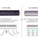 쌍림농협농산물가공센터