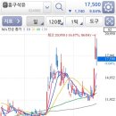 배양석유 이미지