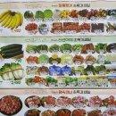 놀부청과야채
