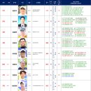 2026. 8. 18일자 KASTA 남자랭킹 이미지