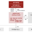에이치비(HB)