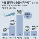 베트남국제결혼 환율 치솟은 美-유럽 포기… “한끼 3000원 베트남 여행” 이미지