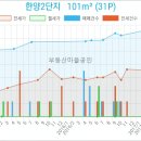 신현승내과의원 이미지